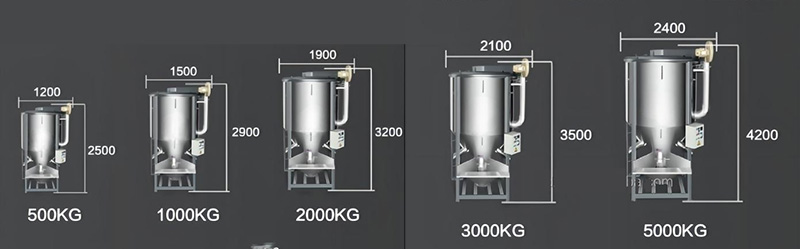 Different models