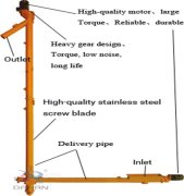 Spiral Lift Conveyor Vertical Screw Elevator for Powder & Granules